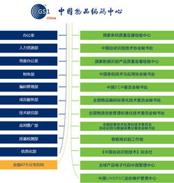 信息技術咨詢服務簡介